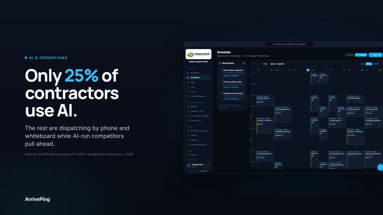 "Only 25% of contractors use AI." headline beside the ArrivePing dispatch scheduler