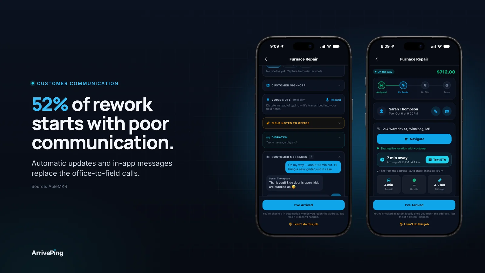"52% of rework starts with poor communication." headline beside ArrivePing customer text updates and the ArrivePing technician app en route