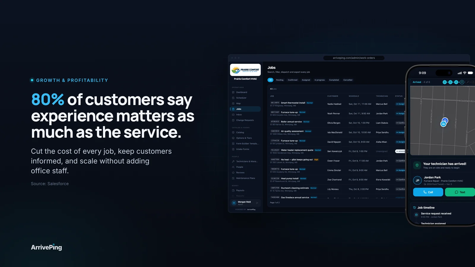 "80% of customers say experience matters as much as the service." headline beside the ArrivePing job list and the customer tracking page showing the technician has arrived