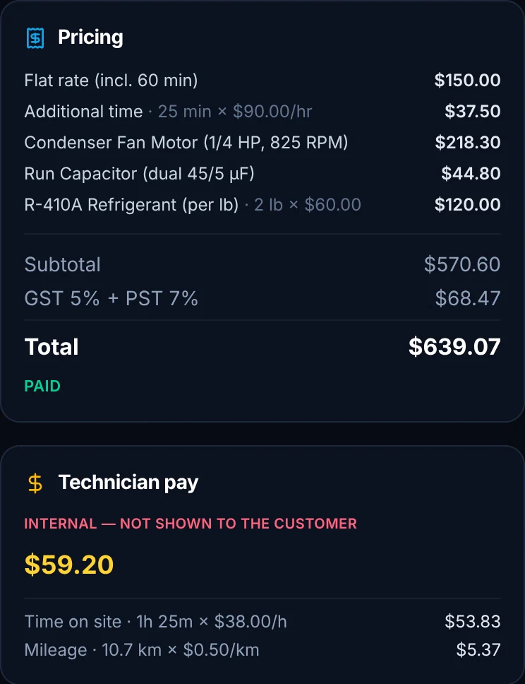 A finished ArrivePing job: $150 flat rate including 60 minutes, 25 minutes of additional time at $90 an hour ($37.50), parts, total $639.07 paid, and technician pay of $59.20 split into time on site and mileage.