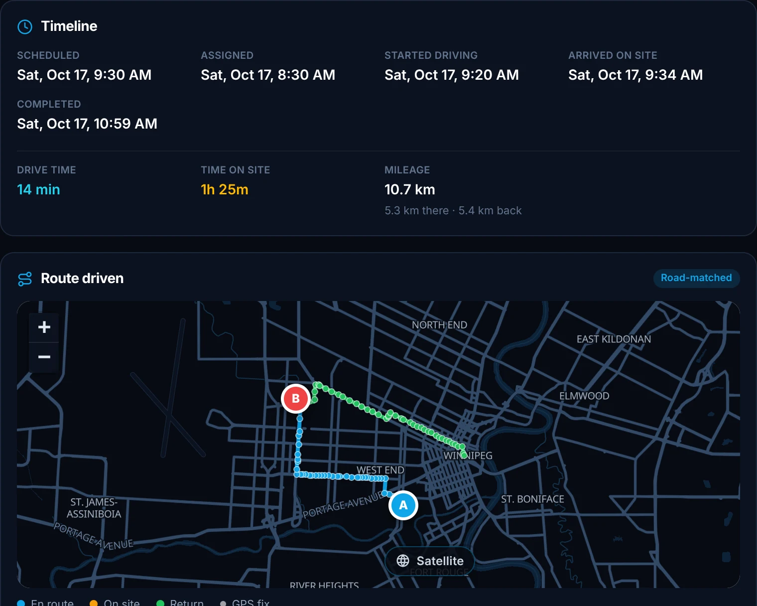 An ArrivePing job report showing the timeline, a 14 minute drive, 1 hour 25 minutes on site, 10.7 km of mileage and the road-matched route driven there and back on a map.